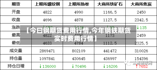 【今曰钢期货费用行情,今年钢铁期货实时费用行情】