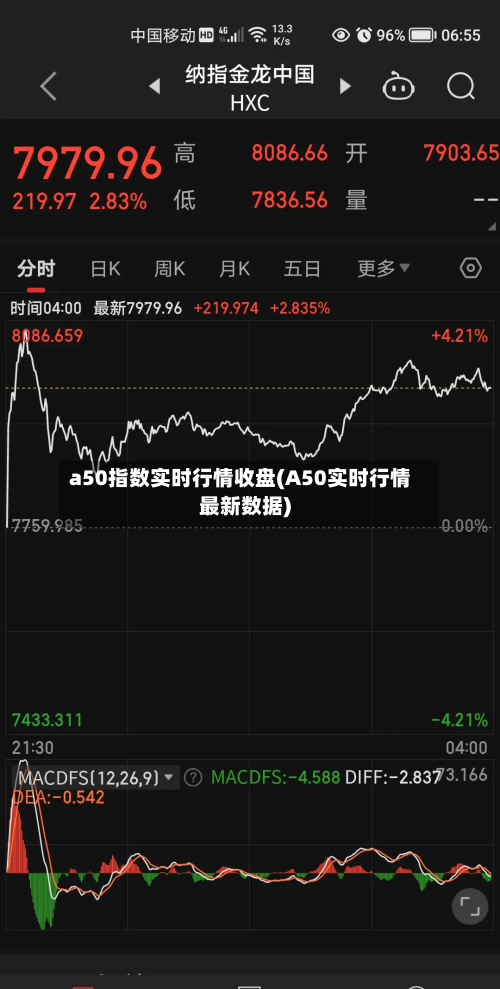 a50指数实时行情收盘(A50实时行情最新数据)