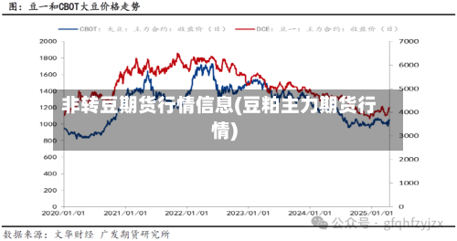 非转豆期货行情信息(豆粕主力期货行情)