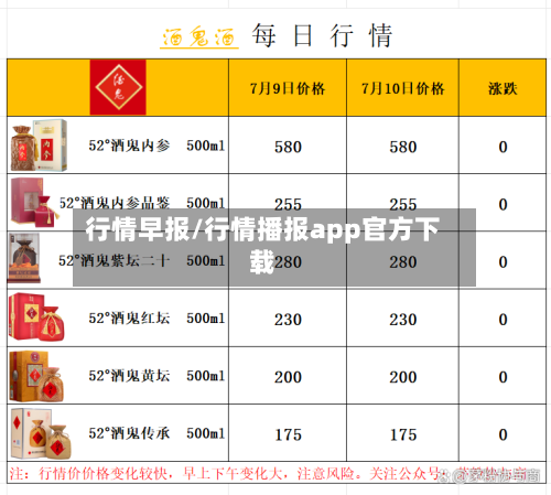 行情早报/行情播报app官方下载-第3张图片