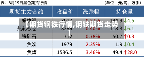 【期货钢铁行情,钢铁期货走势】-第3张图片