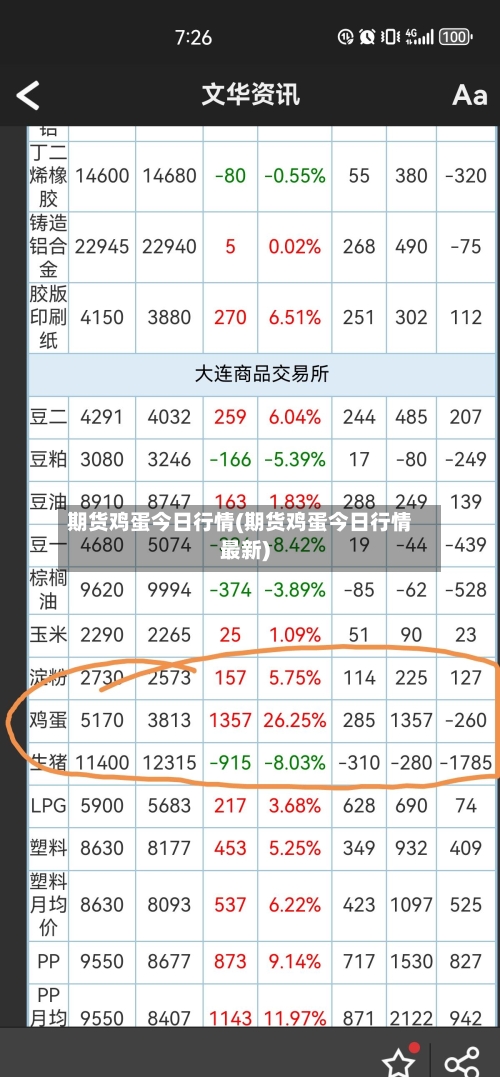 期货鸡蛋今日行情(期货鸡蛋今日行情最新)
