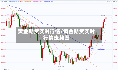 黄金期货实时行情/黄金期货实时行情走势图-第2张图片
