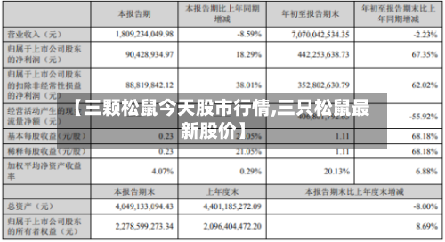 【三颗松鼠今天股市行情,三只松鼠最新股价】