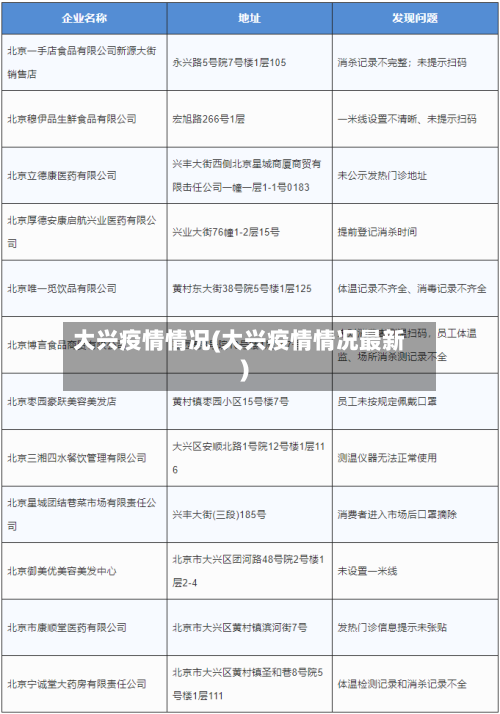 大兴疫情情况(大兴疫情情况最新)
