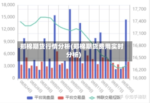 郑棉期货行情分析(郑棉期货费用实时分析)