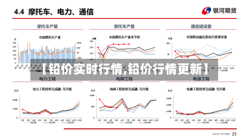 【铅价实时行情,铅价行情更新】