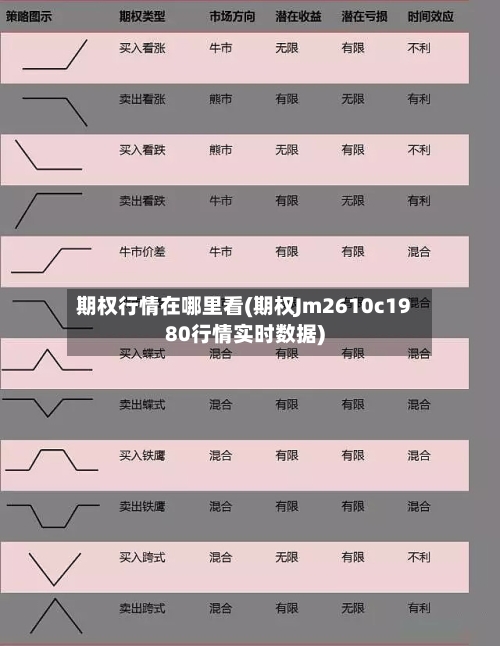 期权行情在哪里看(期权Jm2610c1980行情实时数据)-第2张图片