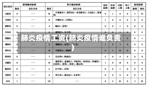 肺炎疫情工资(肺炎疫情谁负责)