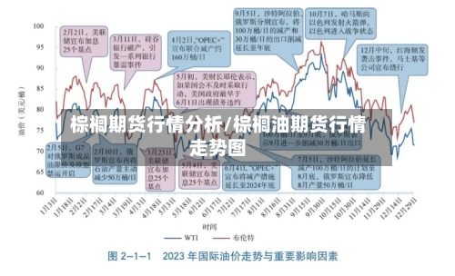 棕榈期货行情分析/棕榈油期货行情走势图