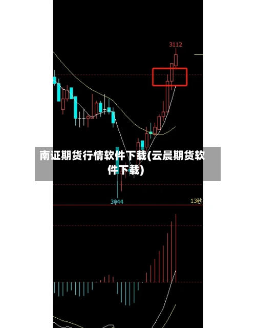 南证期货行情软件下载(云晨期货软件下载)
