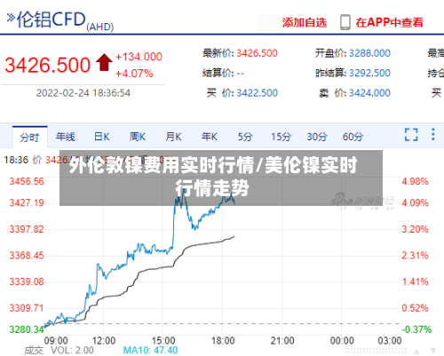 外伦敦镍费用实时行情/美伦镍实时行情走势