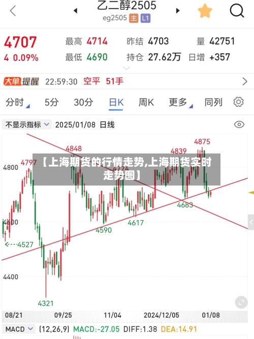 【上海期货的行情走势,上海期货实时走势图】