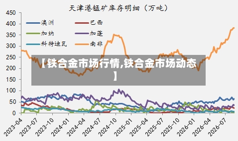 【铁合金市场行情,铁合金市场动态】