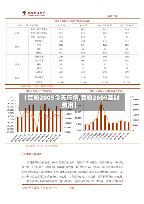 【豆粕2005今天行情,豆粕2609实时费用】