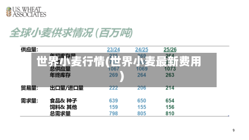 世界小麦行情(世界小麦最新费用)-第3张图片