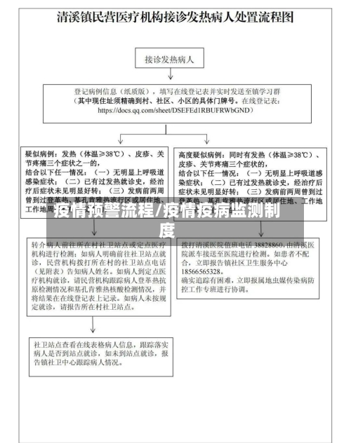 疫情预警流程/疫情疫病监测制度