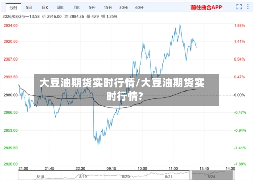 大豆油期货实时行情/大豆油期货实时行情?