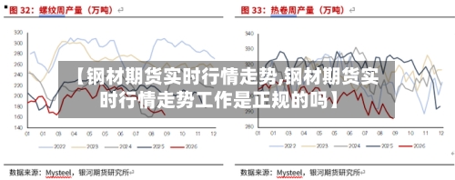 【钢材期货实时行情走势,钢材期货实时行情走势工作是正规的吗】