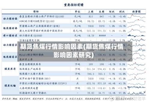 期货焦煤行情影响因素(期货焦煤行情影响因素研究)