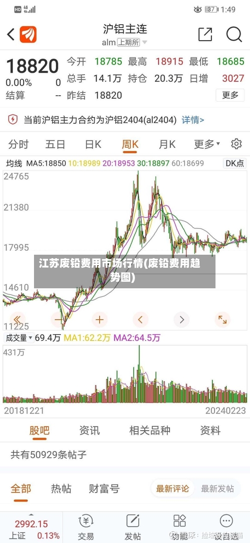 江苏废铅费用市场行情(废铅费用趋势图)-第2张图片