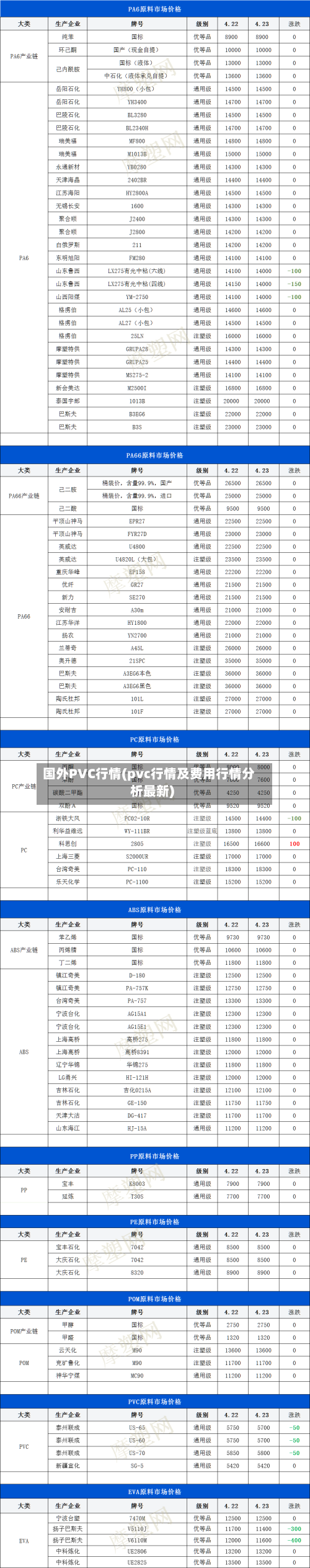 国外PVC行情(pvc行情及费用行情分析最新)-第2张图片