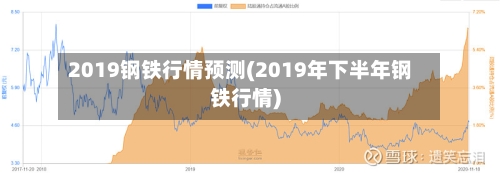 2019钢铁行情预测(2019年下半年钢铁行情)