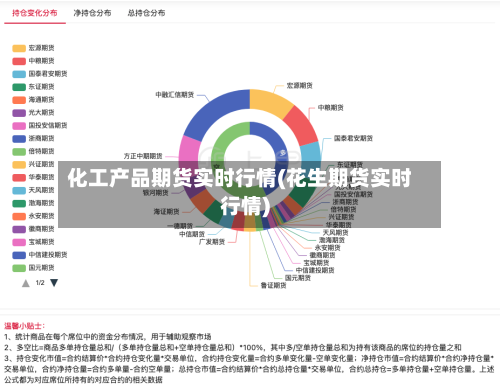 化工产品期货实时行情(花生期货实时行情)-第2张图片