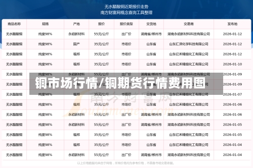 铜市场行情/铜期货行情费用图-第2张图片