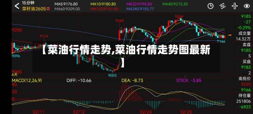 【菜油行情走势,菜油行情走势图最新】-第2张图片