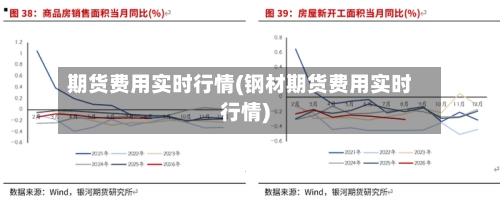期货费用实时行情(钢材期货费用实时行情)