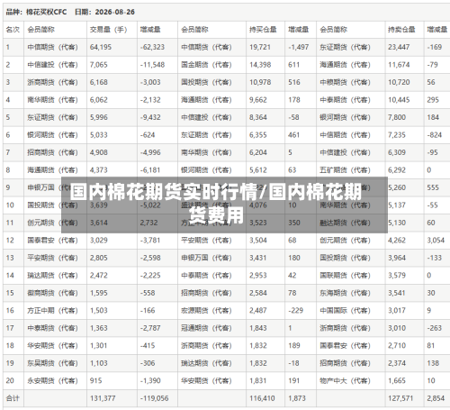 国内棉花期货实时行情/国内棉花期货费用-第2张图片