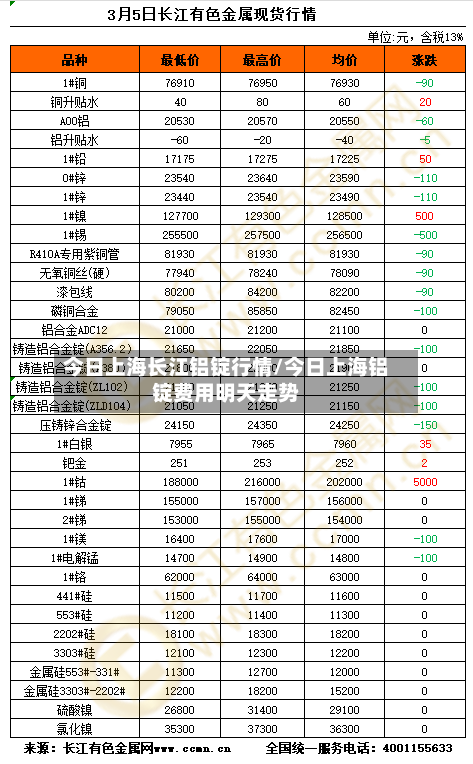 今日上海长江铝锭行情/今日上海铝锭费用明天走势-第3张图片