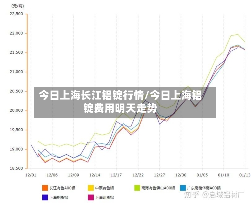 今日上海长江铝锭行情/今日上海铝锭费用明天走势