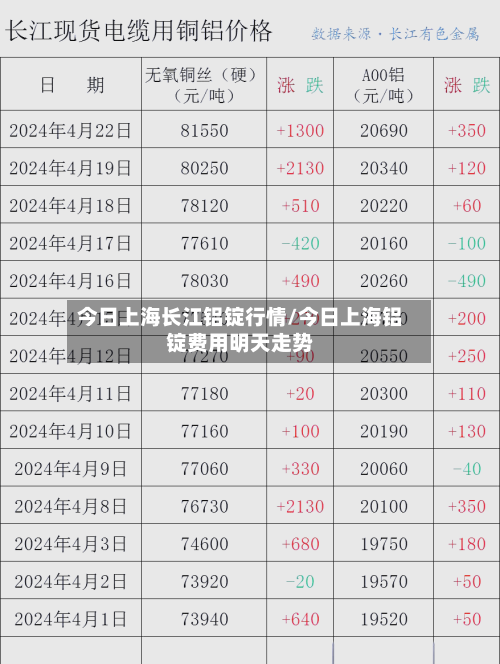 今日上海长江铝锭行情/今日上海铝锭费用明天走势-第2张图片