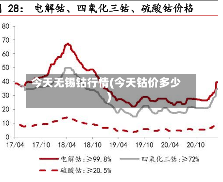 今天无锡钴行情(今天钴价多少)-第2张图片