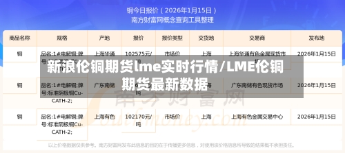 新浪伦铜期货lme实时行情/LME伦铜期货最新数据-第3张图片