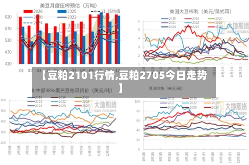 【豆粕2101行情,豆粕2705今日走势】-第3张图片