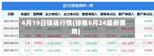 4月19日镍板行情(镍板9月24最新费用)-第2张图片