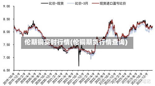 伦期铜实时行情(伦铜期货行情查询)