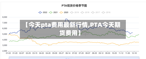 【今天pta费用最新行情,PTA今天期货费用】