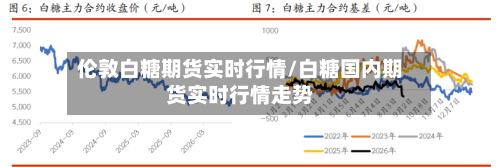 伦敦白糖期货实时行情/白糖国内期货实时行情走势-第2张图片