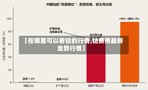 【在哪里可以看钴的行情,钴费用最新走势行情】