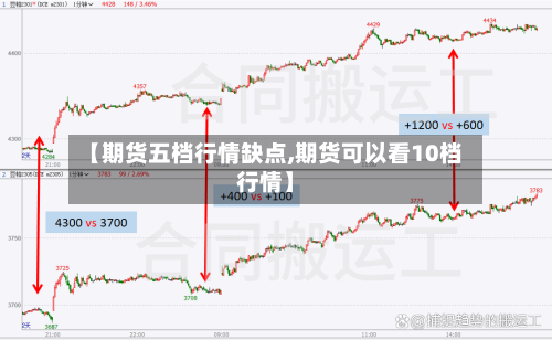 【期货五档行情缺点,期货可以看10档行情】-第2张图片