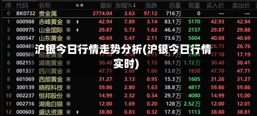 沪银今日行情走势分析(沪银今日行情实时)
