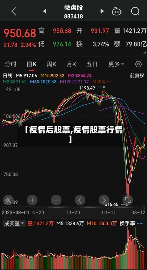 【疫情后股票,疫情股票行情】