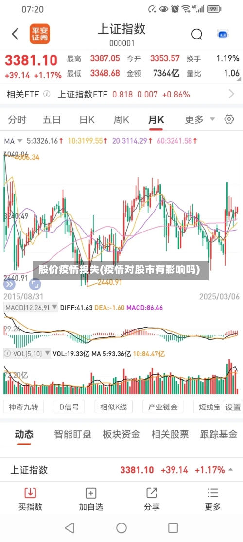 股价疫情损失(疫情对股市有影响吗)-第2张图片