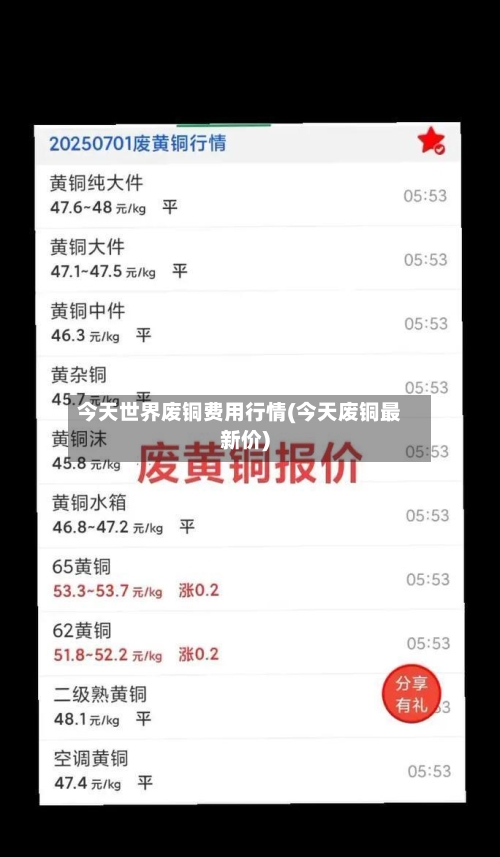 今天世界废铜费用行情(今天废铜最新价)