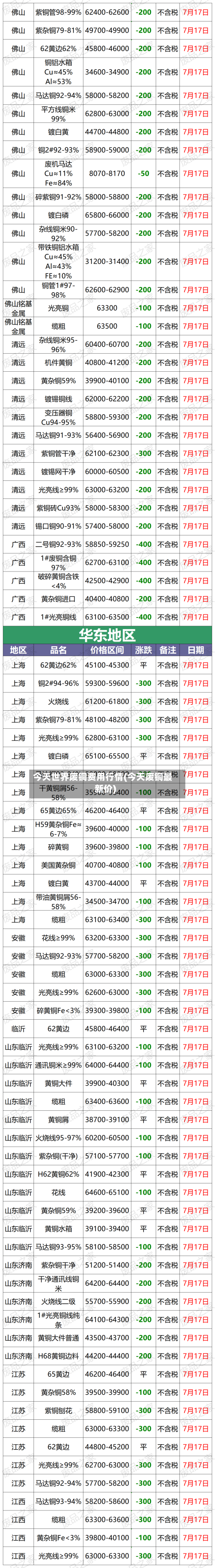 今天世界废铜费用行情(今天废铜最新价)-第2张图片
