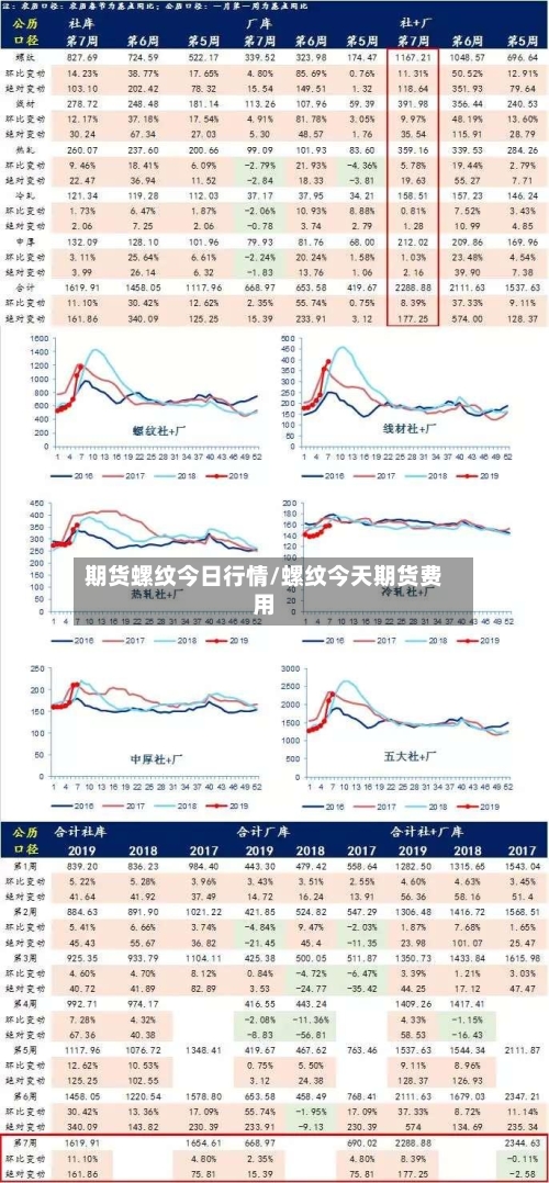 期货螺纹今日行情/螺纹今天期货费用